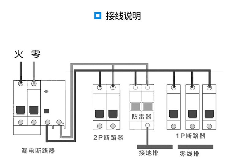 浪涌保护器安装